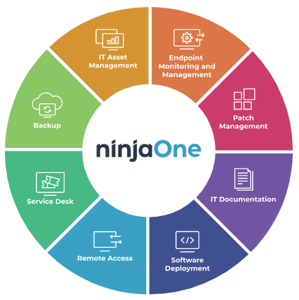 NinjaOne Services