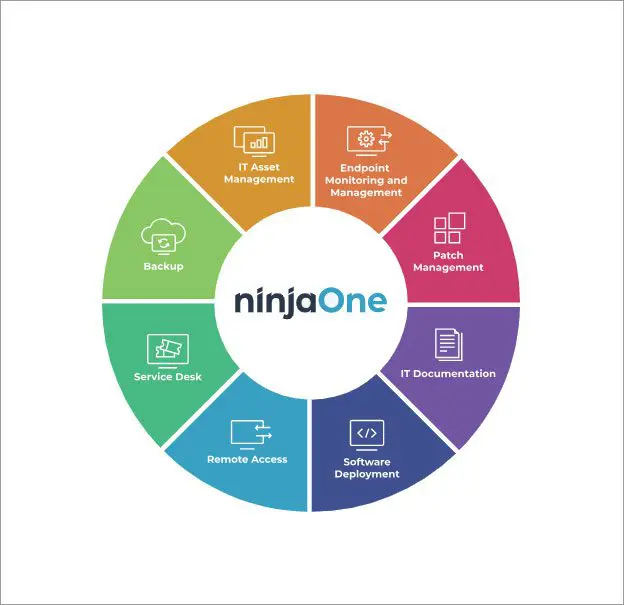 A circle with the words " ninjaone ".